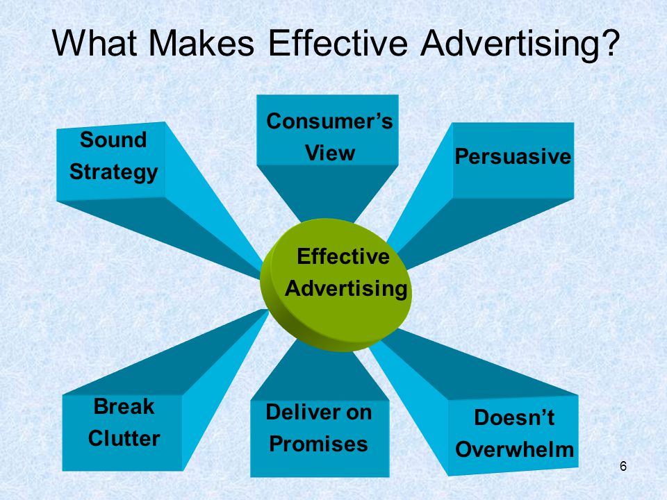 Brand Advertising Techniques